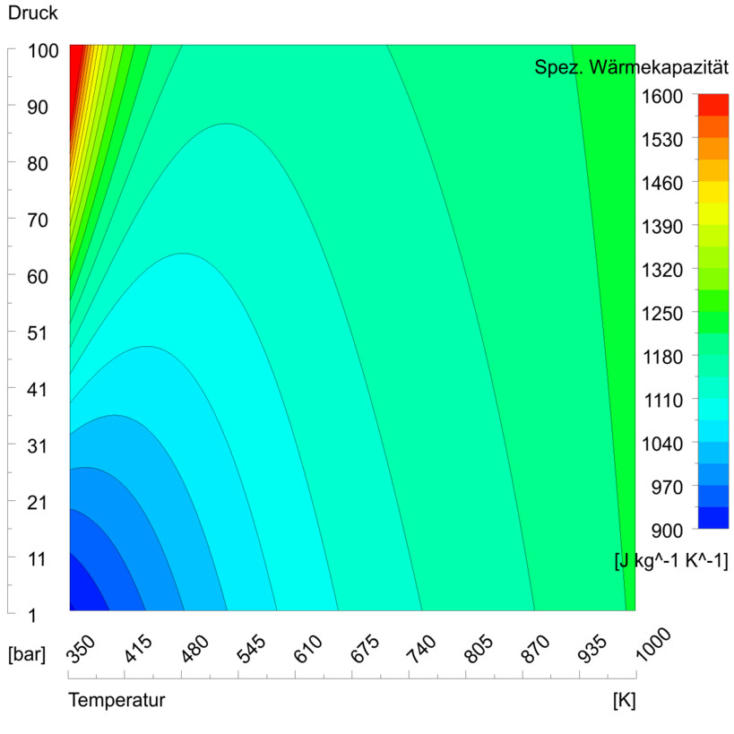 Spezifische Wärmekapazität von CO2 nach Redlich-Kwong-Materialmodell