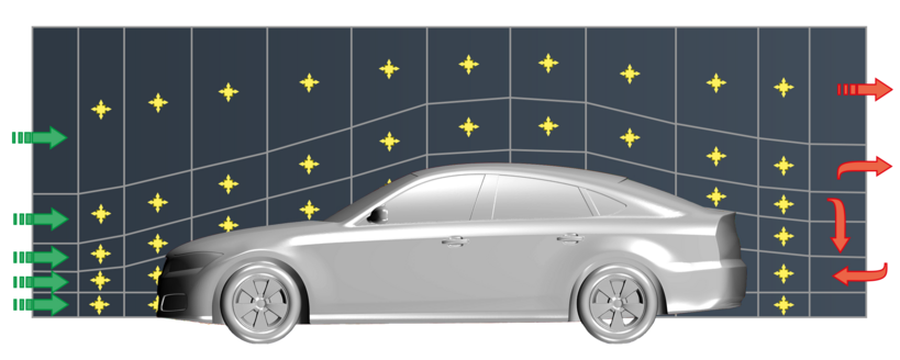 Schematische Darstellung der Diskretisierung mit der Finite-Volumen-Methode mit Randbedingungen an einem Fahrzeug
