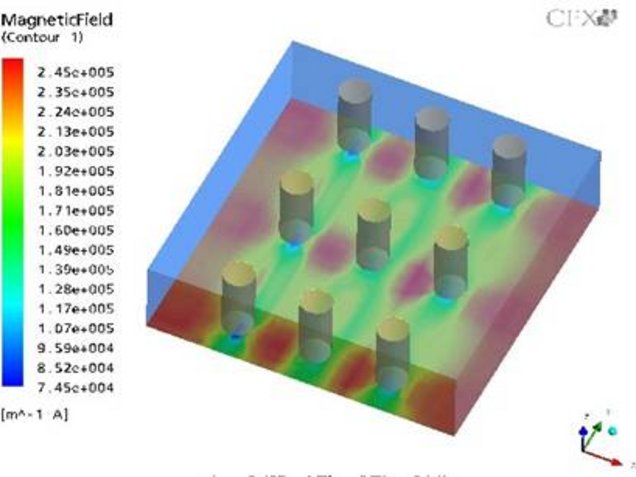 Simulation der Immobilisationspunkte (magnetisierbare Stifte) in einer mikrofluidischen Struktur