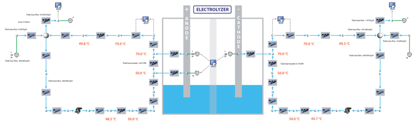 Modell einer Wasserelektrolyseanlage