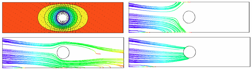 Elektrisches Potential (farbig) und Feld (Vektoren) zwischen anodischen Kanalwänden und Zylinderkathode. Rechts oben, links unten und rechts unten: Partikel im elektrischen Feld unter Einfluss der Gravitation mit negativer Ladung (Anionen), ohne Ladung und mit positiver Ladung (Kationen).