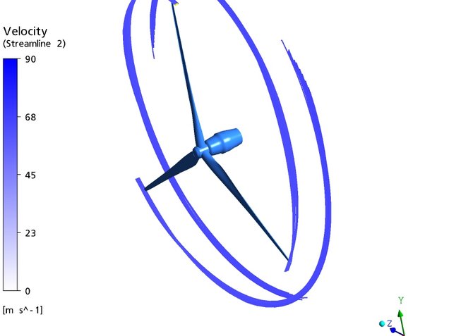 Darstellung der Drallströmung hinter dem Rotor