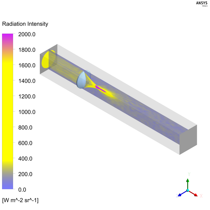 Berechnung gerichteter Strahlung mit dem Monte-Carlo-Modell: Fokussierung durch eine Linse