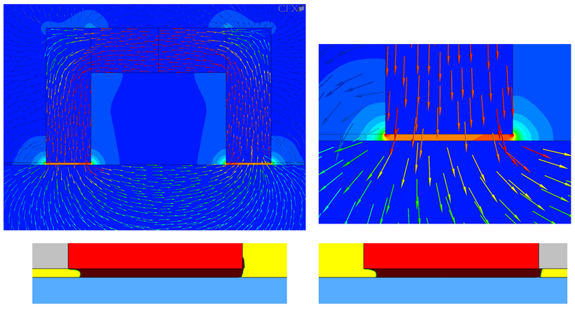 Magnetfeld H (oben farbig) und magnetische Induktion B